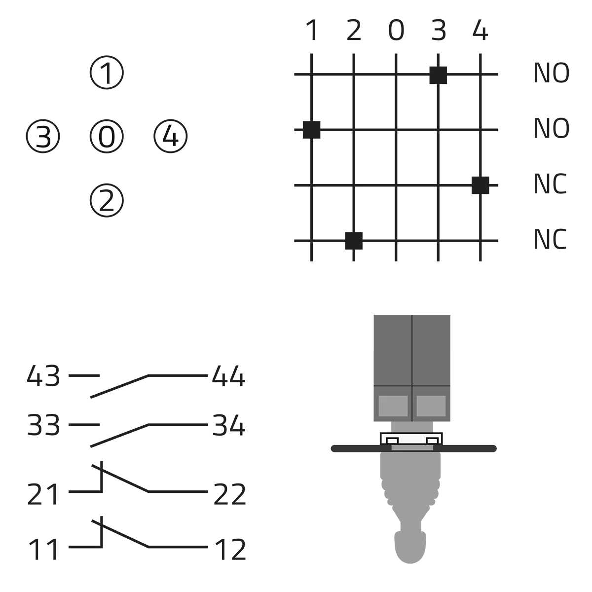 Component layouts
