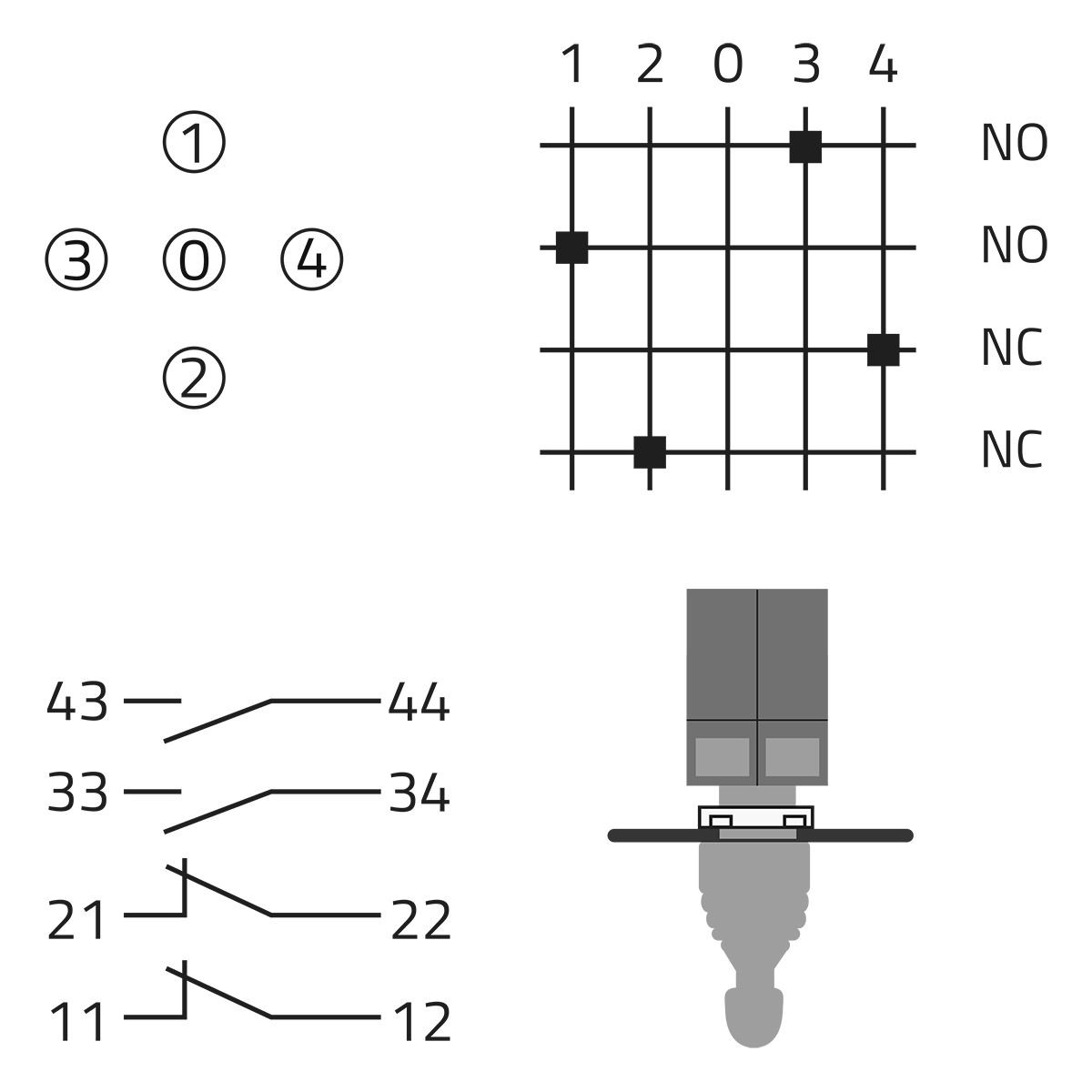 コンポーネント レイアウト