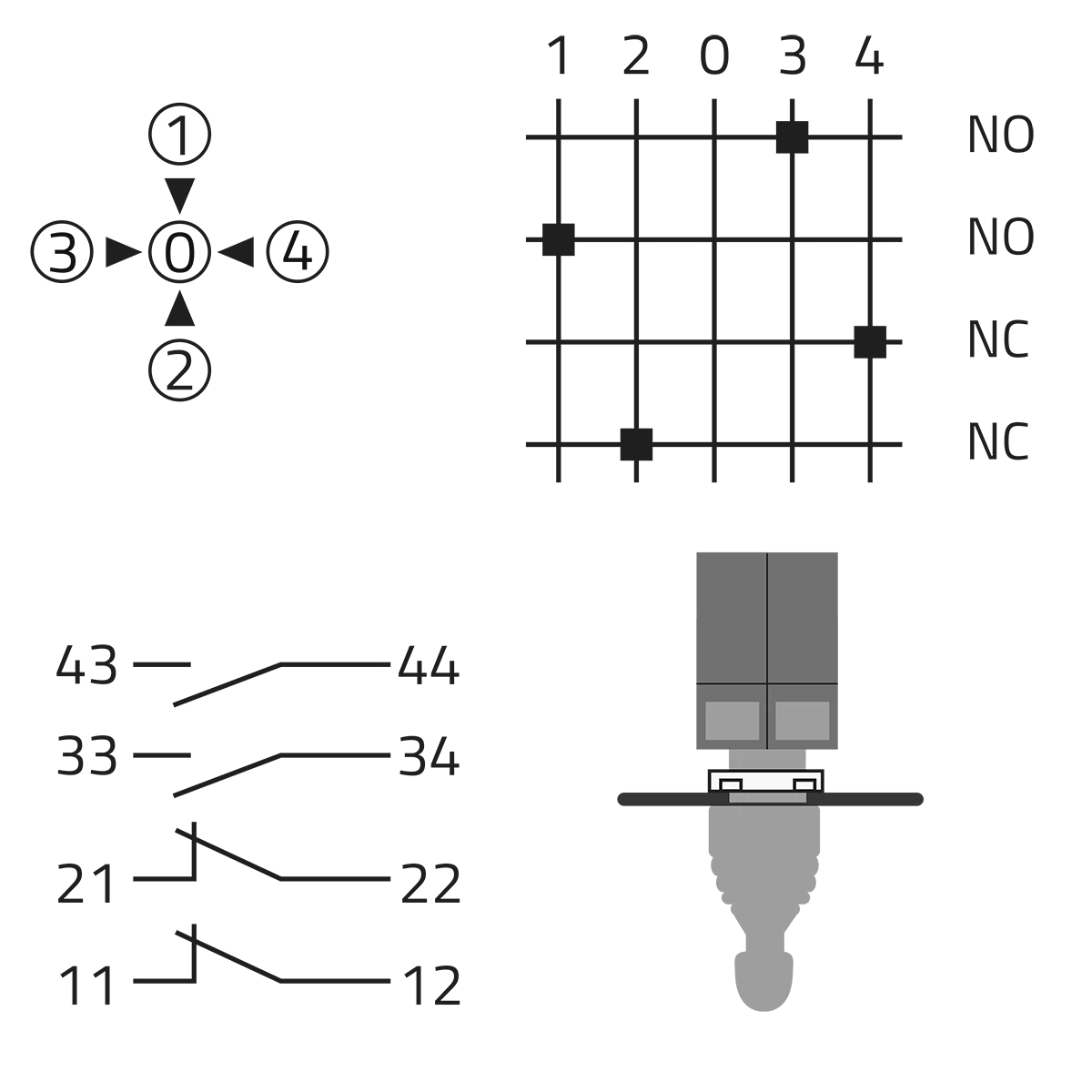Component layouts