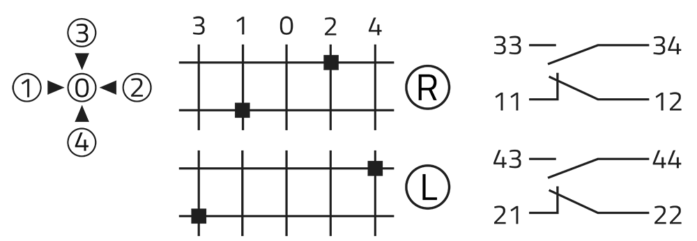 Disposición de los componentes
