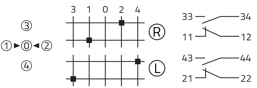 Component layouts