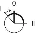 Posiciones de conmutación