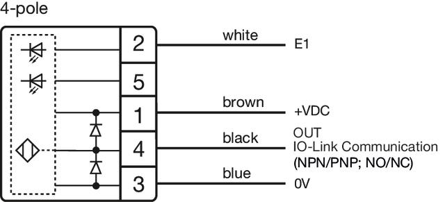 Esquema de conexión